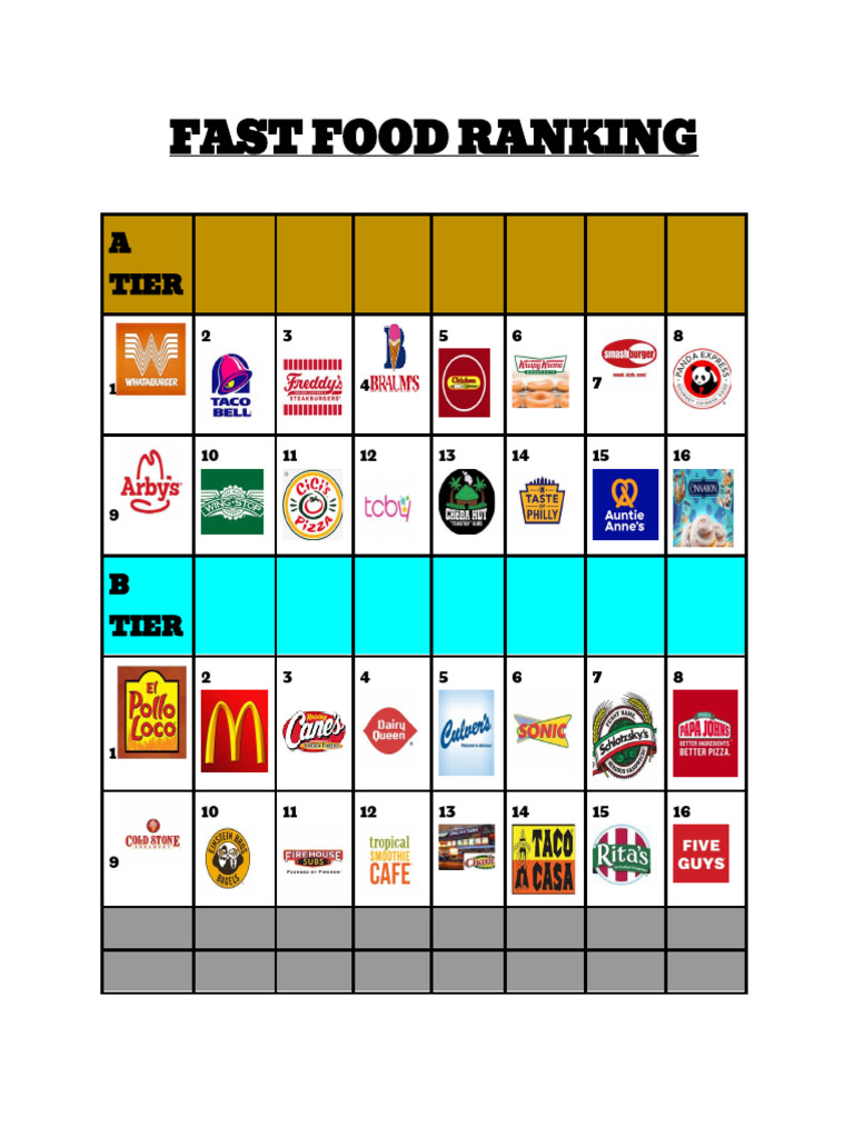 Fast Food - Fast Casual Ranking | PDF