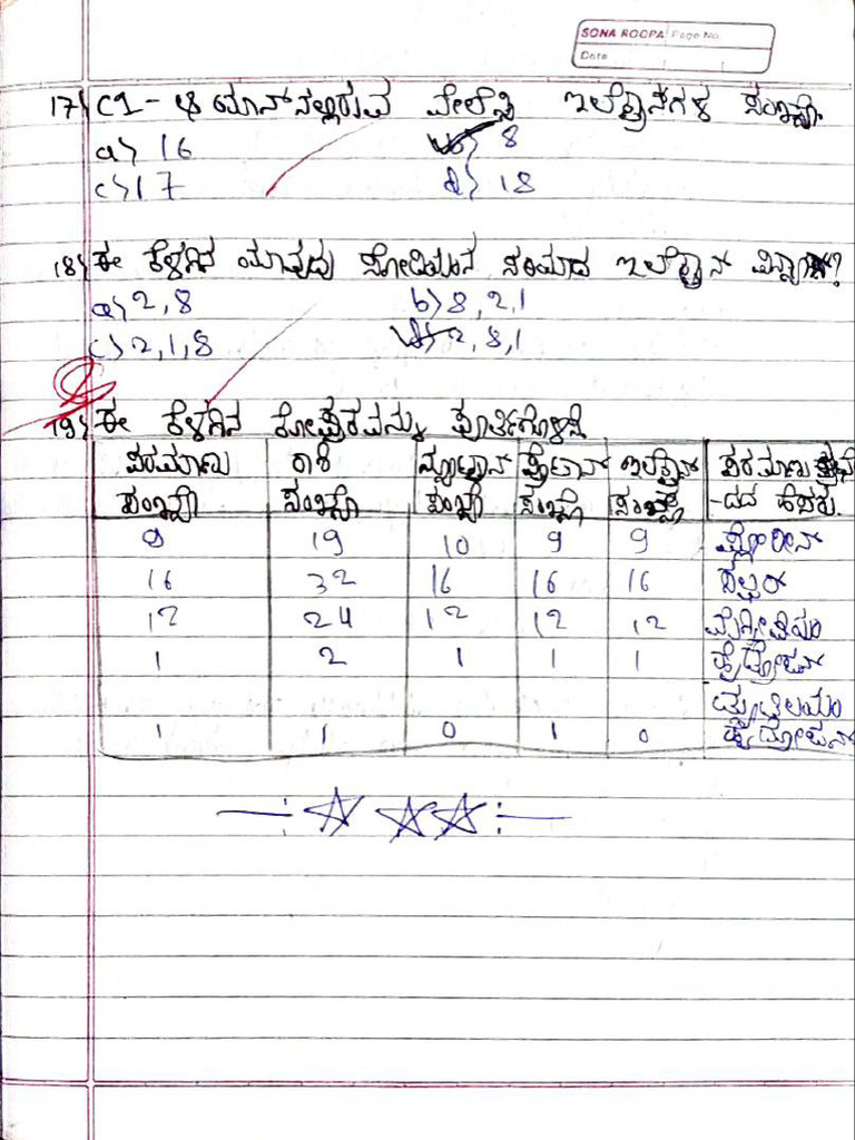 Sandeep | PDF
