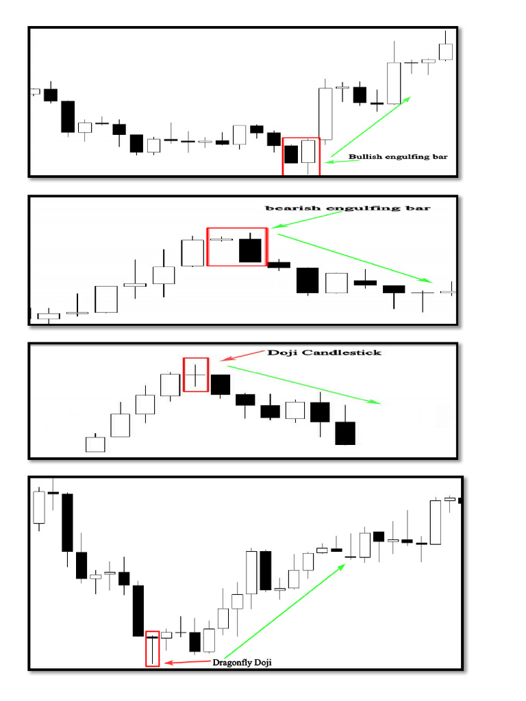 Candlestick Forex | PDF