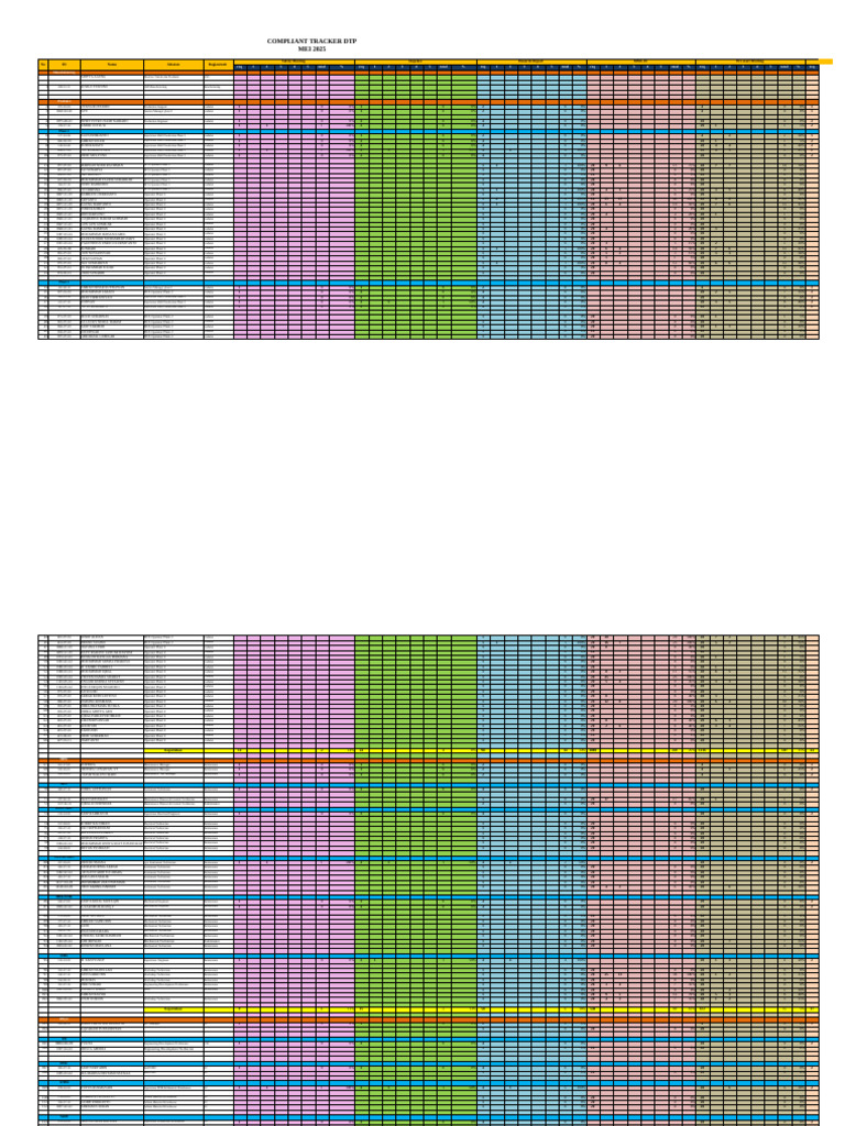 Compliant Tracker DTP Report 2025 | PDF