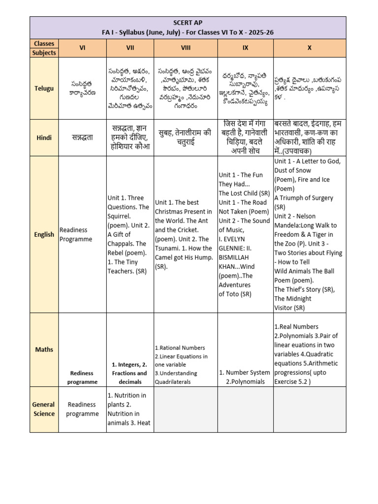 Fa-1 Syllabus Class Vi To X | PDF