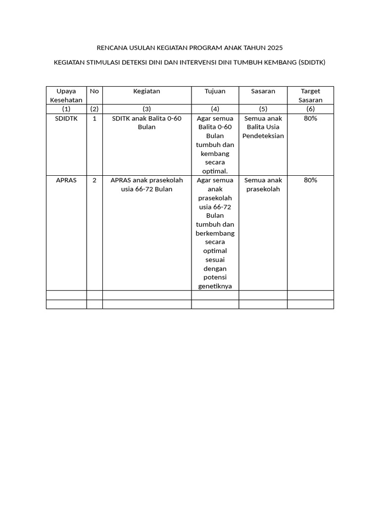Rencana Program SDIDTK 2025 untuk Anak | PDF