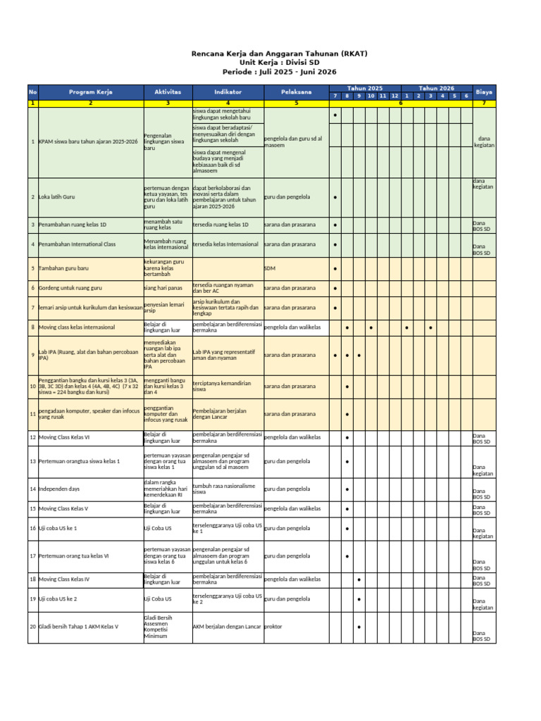 RKT SD 2025-2026: Rencana Kerja Tahunan | PDF
