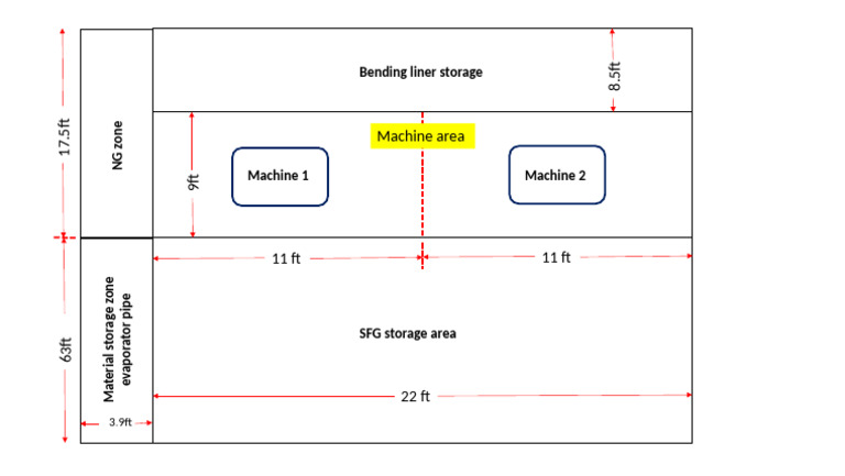 Evaporator Machine Area | PDF