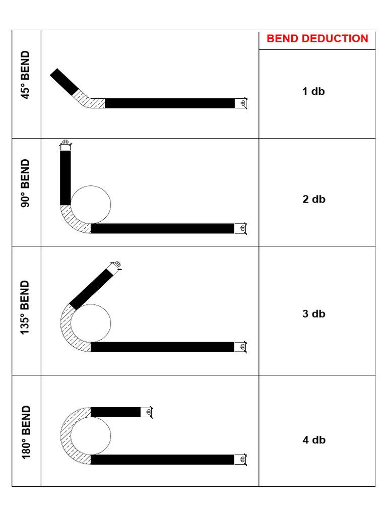 Bend Deductions | PDF
