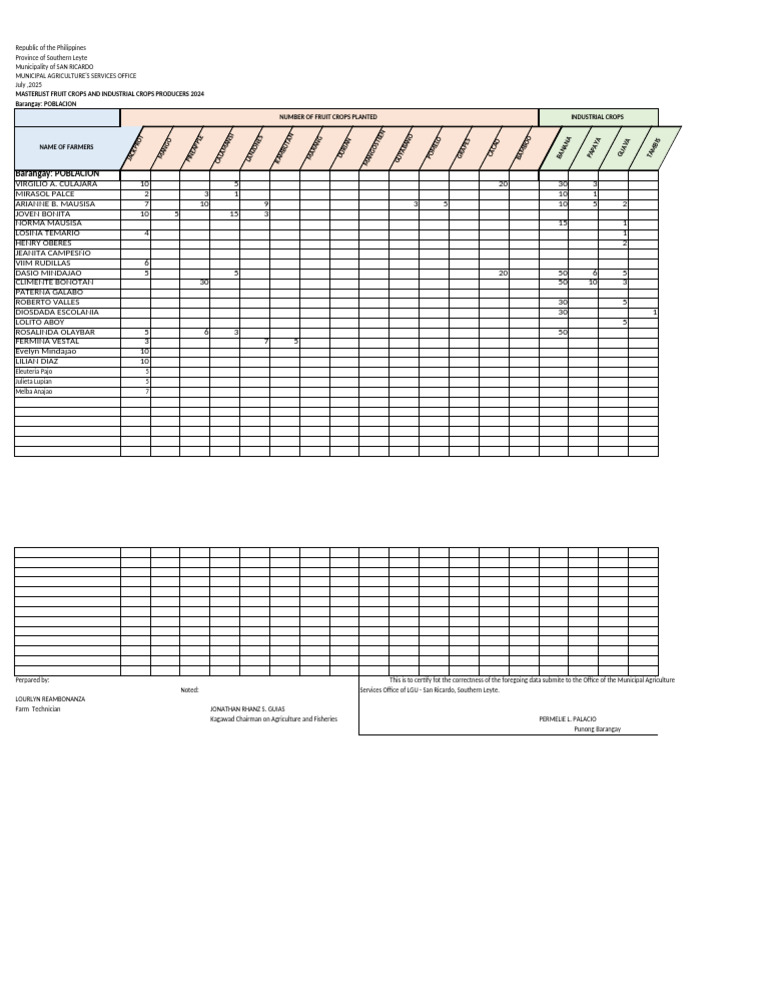 Fruit Trees Inventory Poblacion | PDF | Agriculture