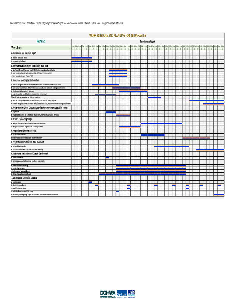 Engineering Design Consultancy for Water Supply | PDF | Transparent ...