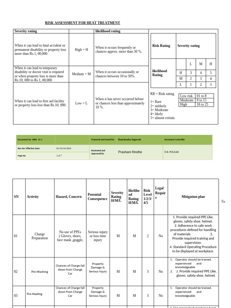 Heat Treatment Risk Assessment Guide | PDF | Personal Protective ...