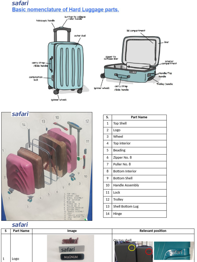 parts-list-for-trolley-bag-assembly-pdf