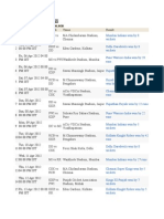 Indian Premier League, 2012: CSK, DC, DD, KXP, KKR, Mi, Pwi, RR, RCB