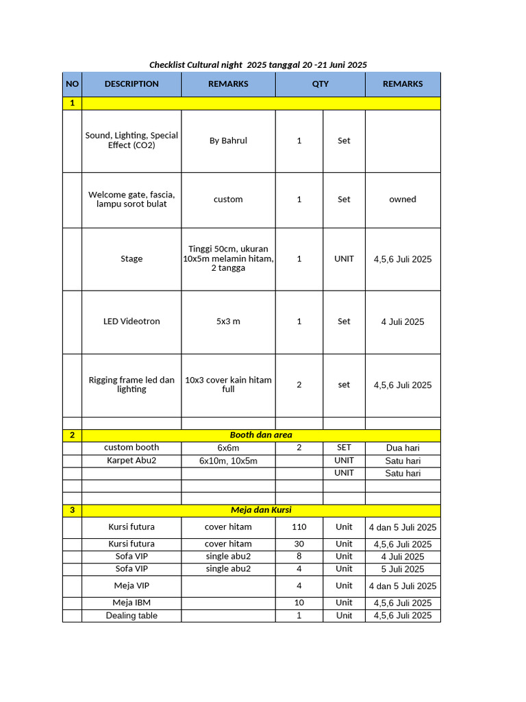 Checklist Acara Malam Budaya 2025 | PDF
