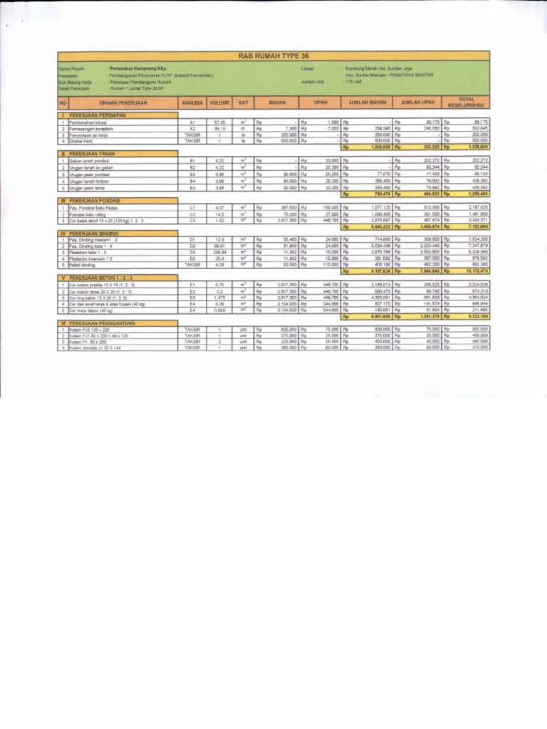 RAB Bangunan PT Rizky Meris Berkah - 0001-0001 | PDF