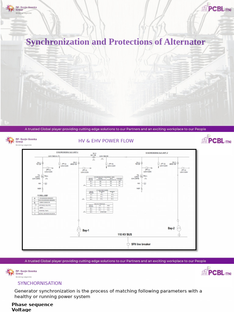 5.sycn and Protection of Alternator | PDF | Electric Generator ...
