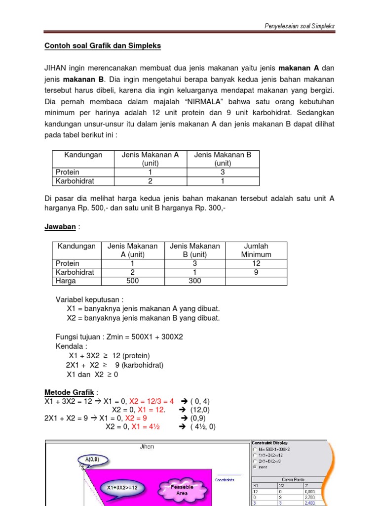 2 A Soal Jawab Grafik Simplex
