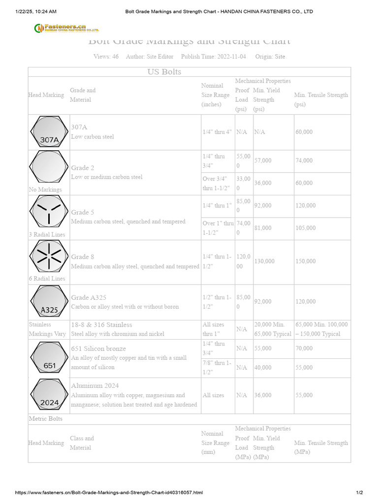 Bolt Grade Markings and Strength Chart | PDF | Steel | Strength Of ...