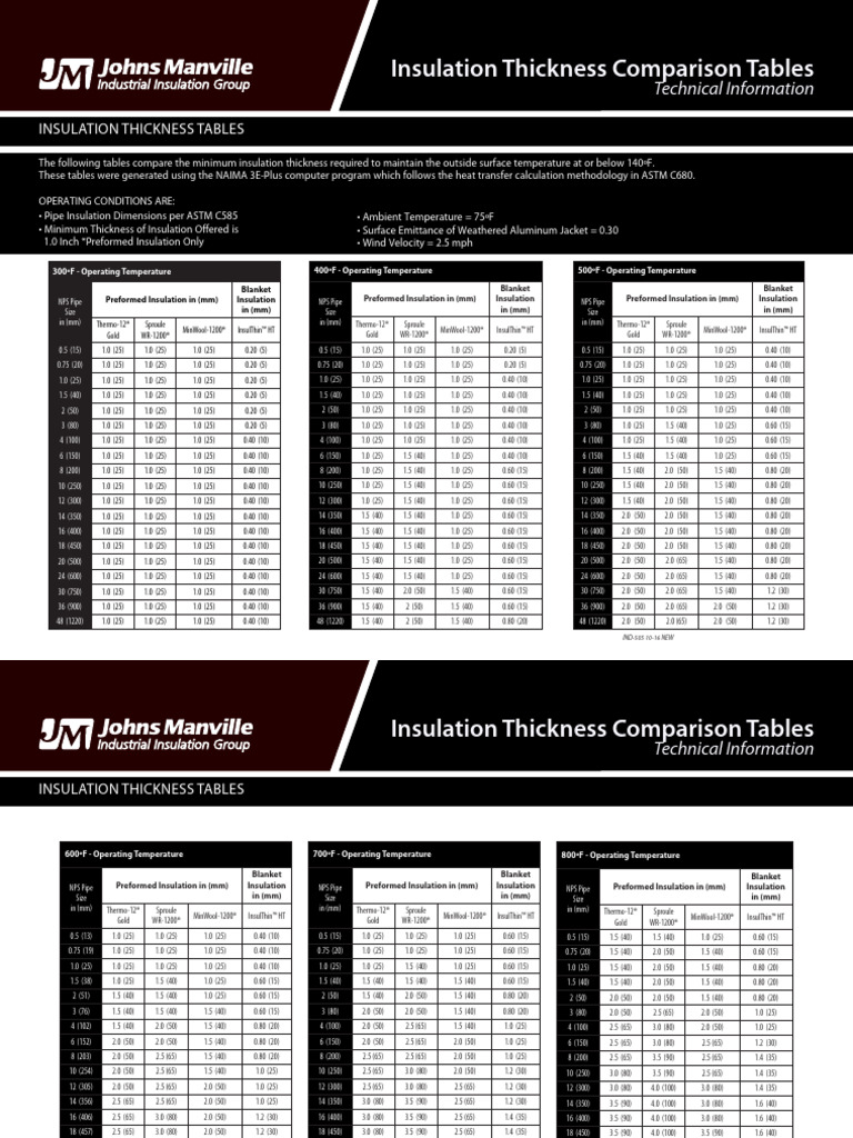 IND 505 Insulation Thickness Comparison Tables | PDF | Thermal ...