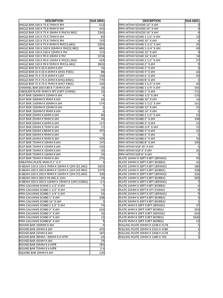 Material Stock | PDF