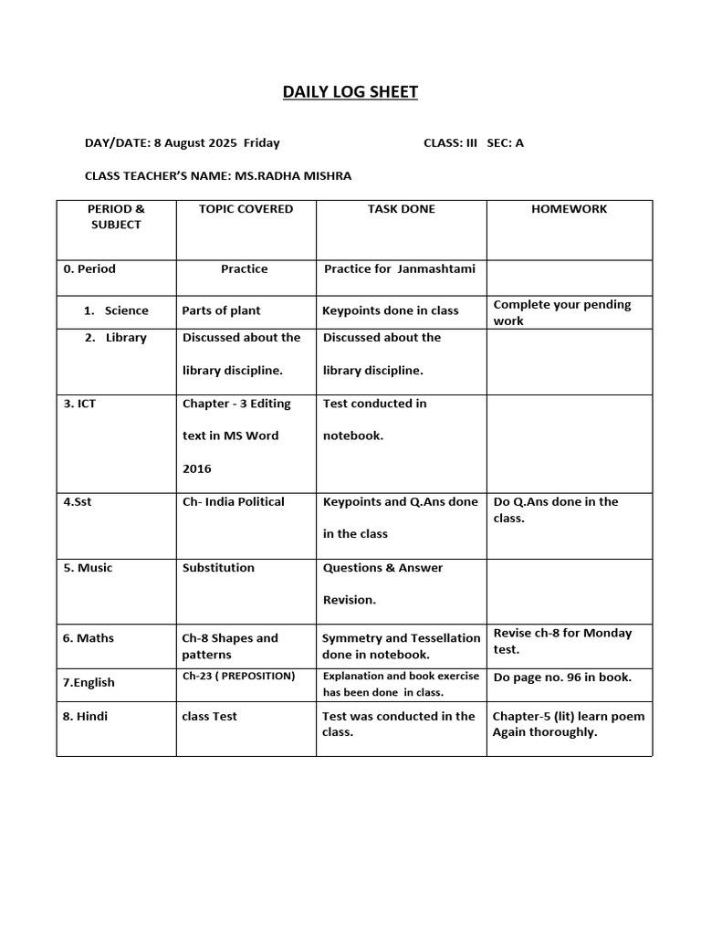 8 August Daily Log | PDF