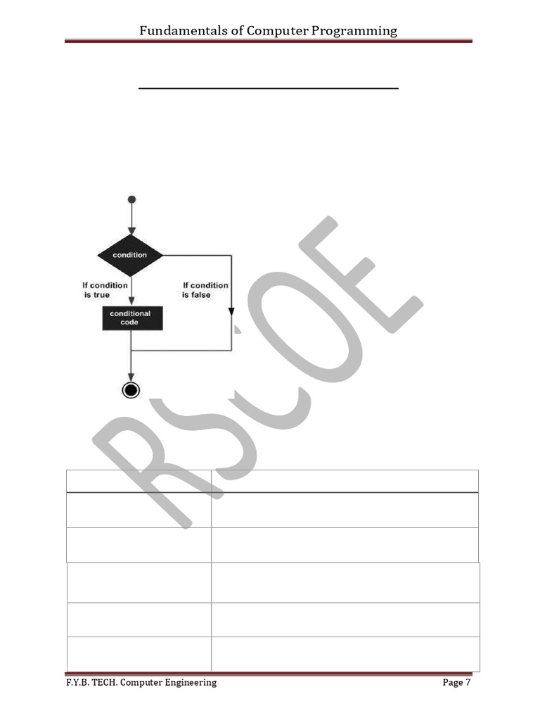 C Programming: Decision-Making Basics | PDF | Control Flow | Boolean ...