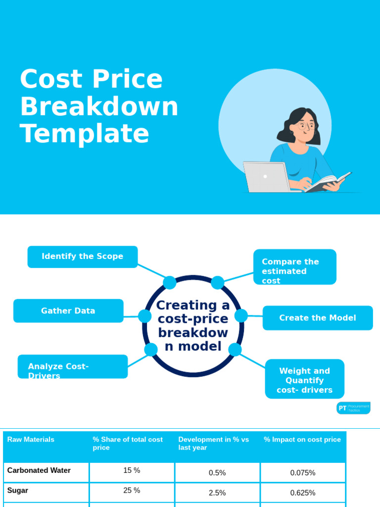 Cost Price Breakdown Template | PDF