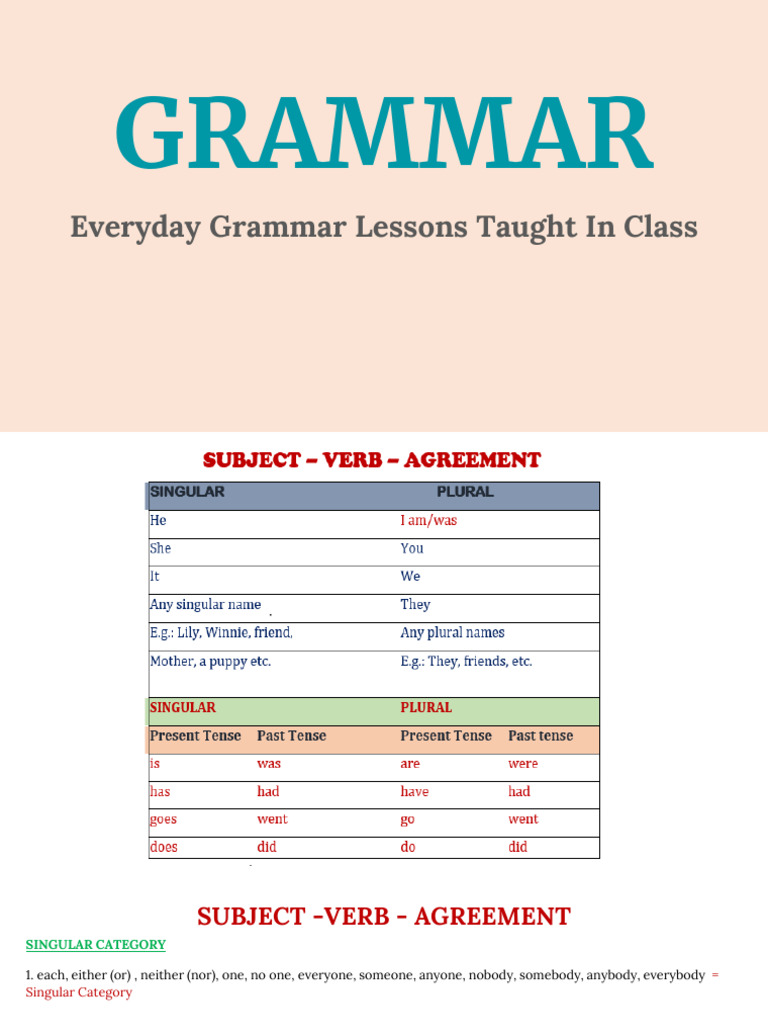 Grammar Lessons in Class - Ms Sumitha | PDF | Verb | Grammatical Number