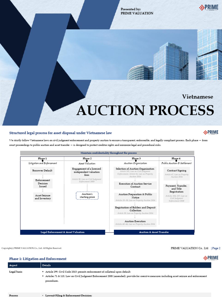 Vietnamese Bank Auction Process Guide | PDF | Auction | Judgment (Law)