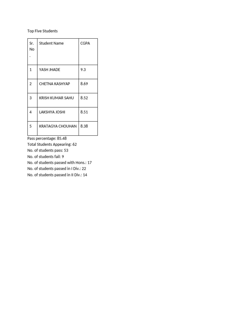 Top Five Students by CGPA Rankings | PDF