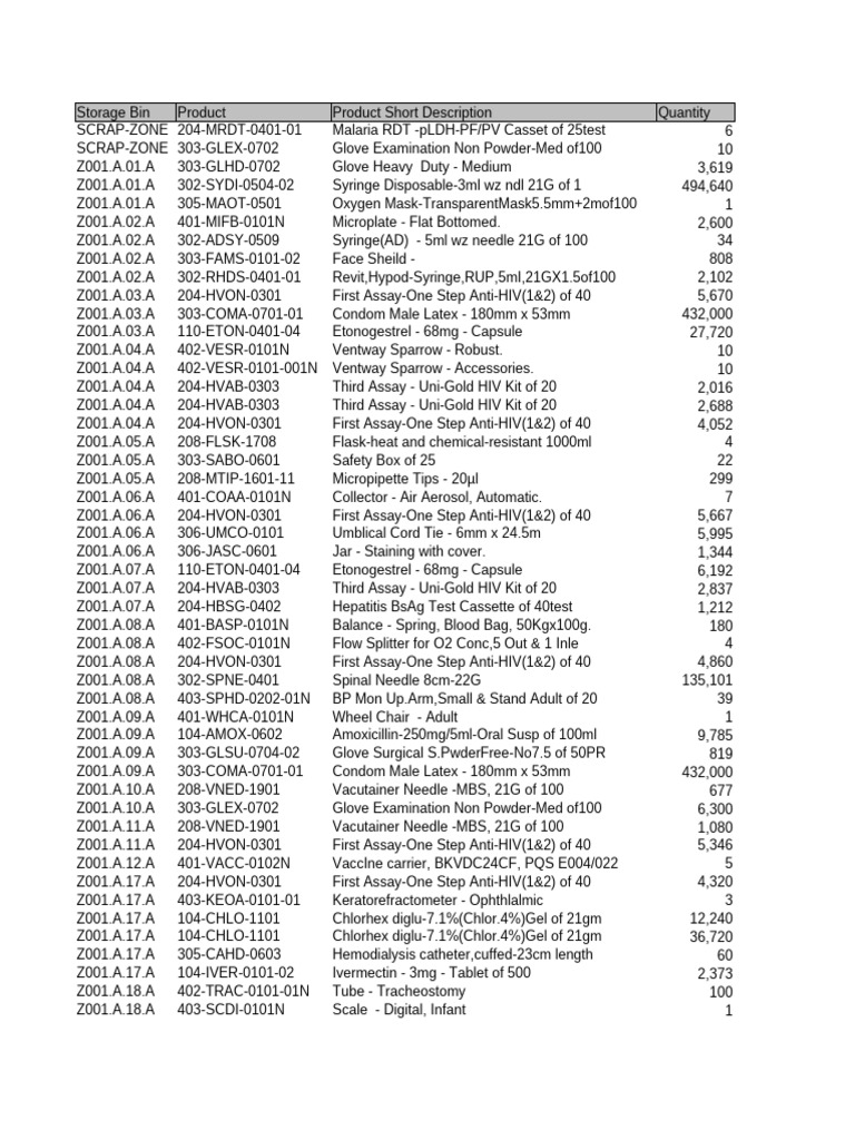 Medical Supply Inventory List | PDF | Intravenous Therapy