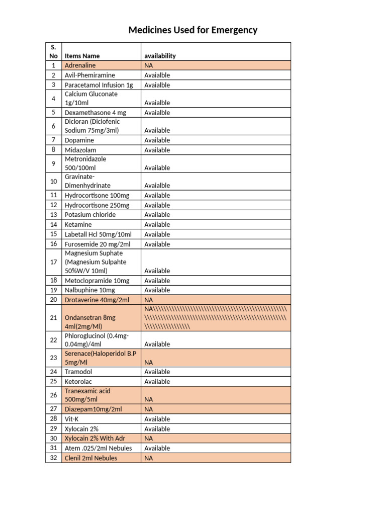 Emergency Drugs and Their Availability | PDF