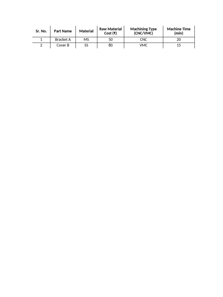CNC Quoting Template Overview | PDF