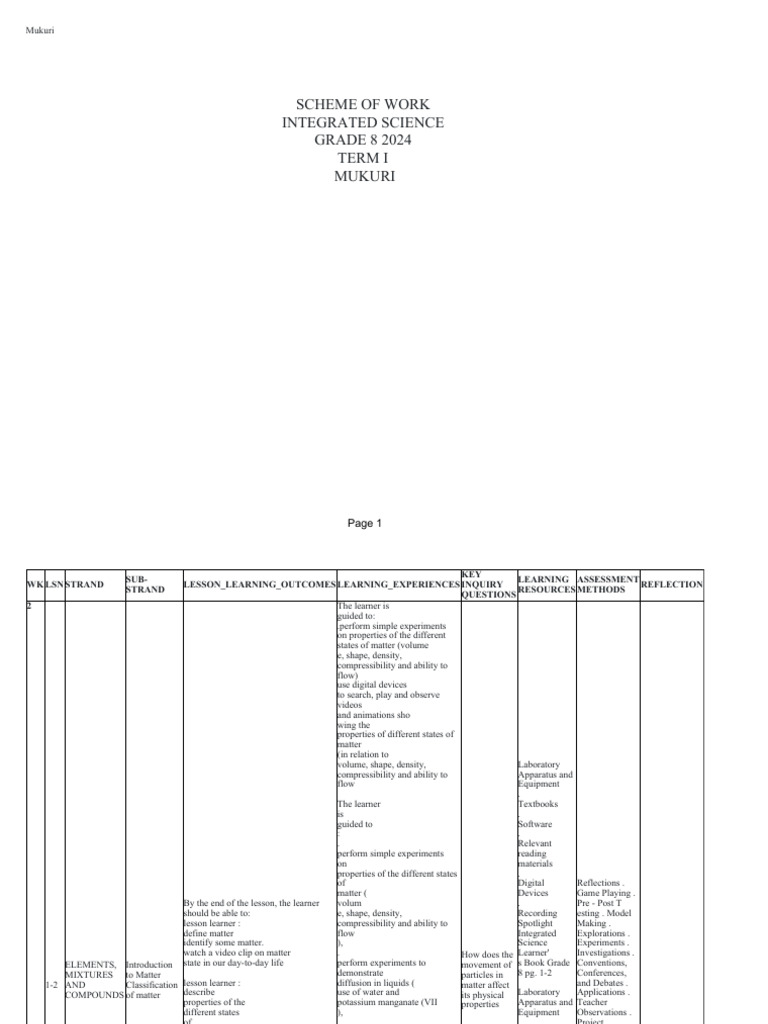 Grade 8 Integrated Science Scheme 2024 | PDF | Matter | Liquids