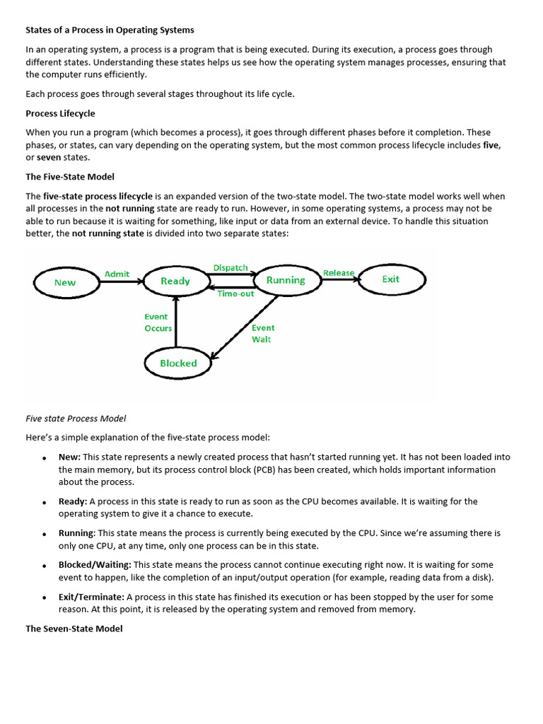 States of A Process in Operating Systems: Five State Process Model ...