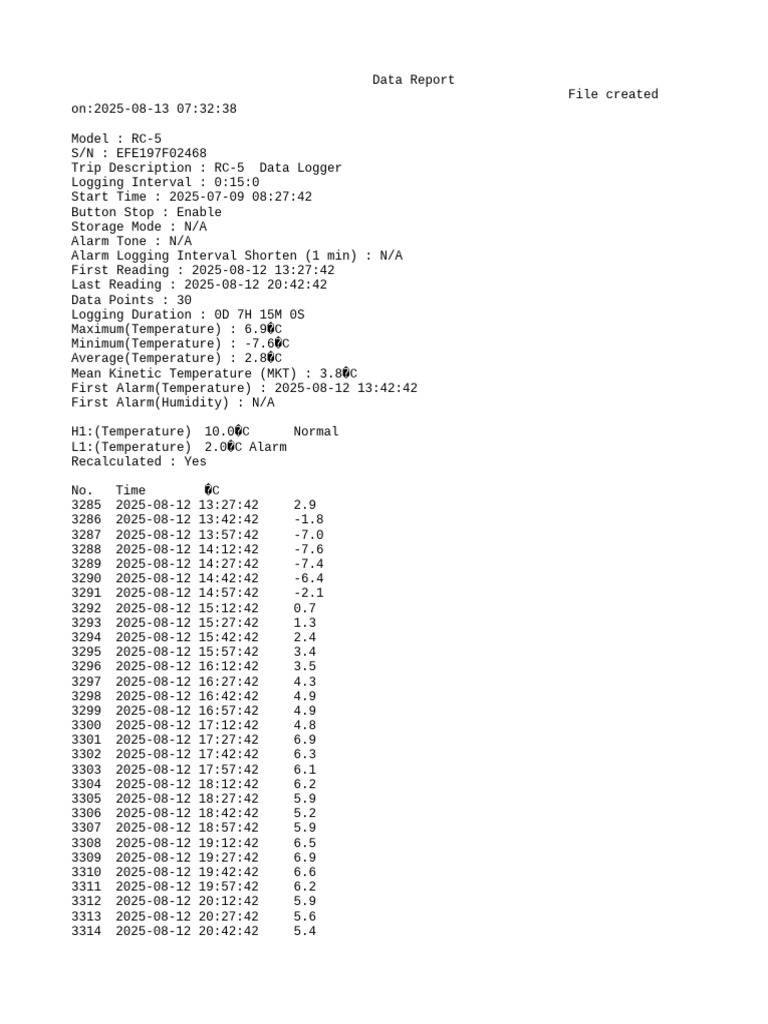 RC-5 Data Logger Temperature Report | PDF