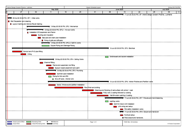 Interior Design Project Timeline 2025 | PDF | Electrical Wiring | Pipe ...