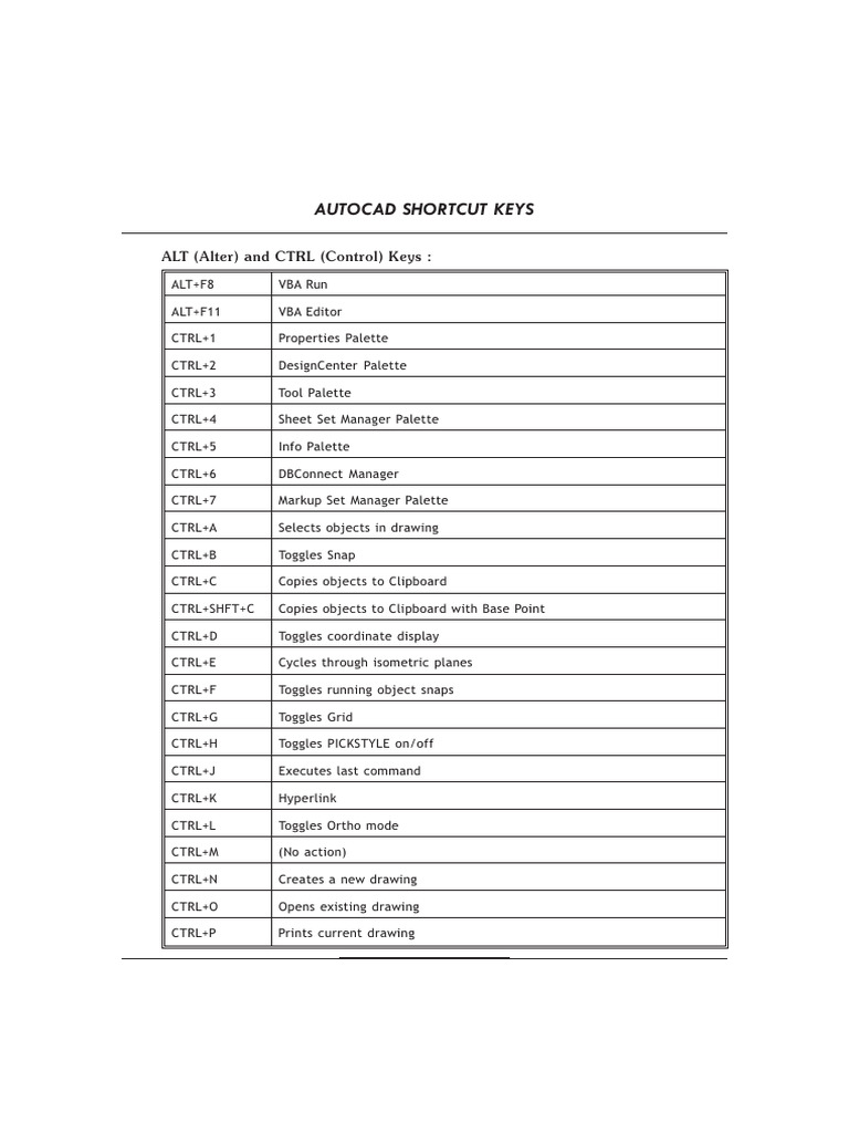 Autocad Shortcut Keys Guide | PDF | Graphical User Interfaces