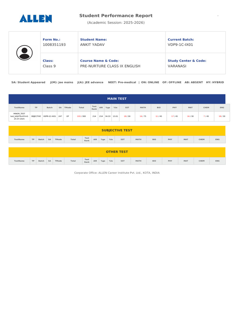 Class 9 Student Performance Report | PDF | Standardized Tests | Student ...