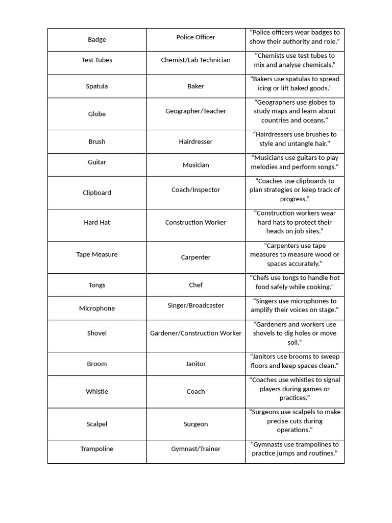Essential Tools for Various Professions | PDF