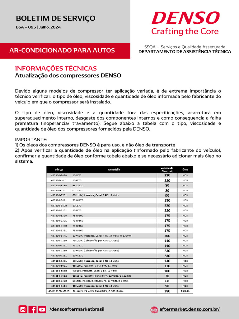 Atualização dos Compressores DENSO 2024 | PDF | Ar condicionado