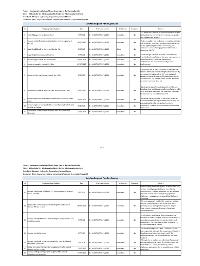 Outstanding and Pending Issuies | PDF