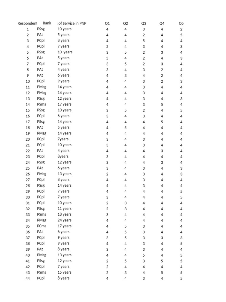 PNP Salary Grades and Service Years | PDF