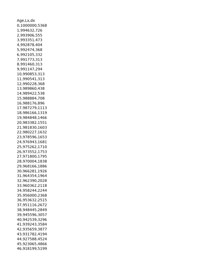 Table de Mortalité CIMA H Correct | PDF