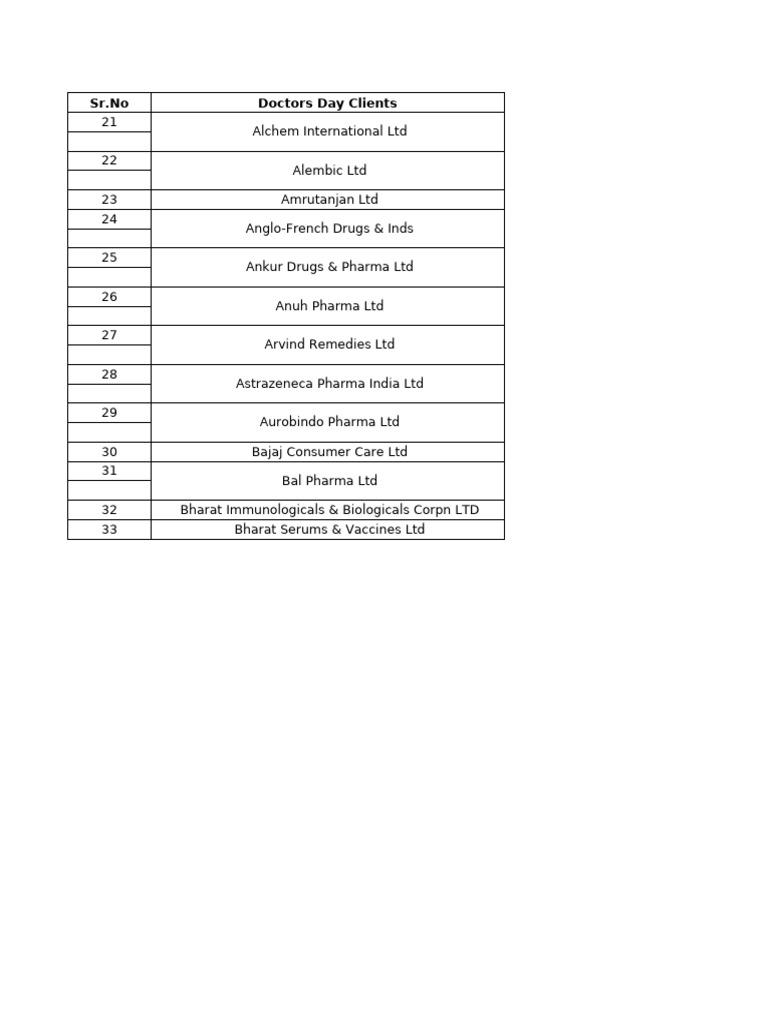 Pharma Marketing Contacts List | PDF