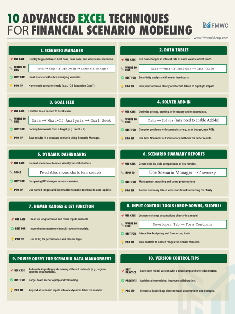 Advanced Excel for Financial Modeling | PDF | Microsoft Excel ...