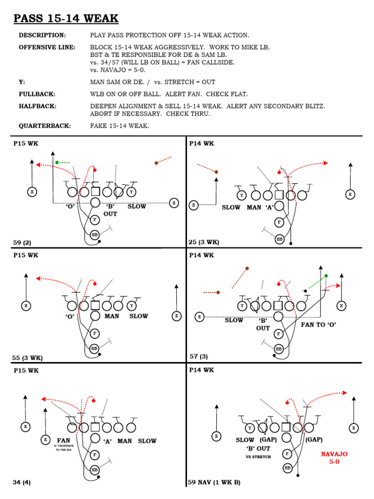 15-14 Jet Pass Protection Guide | PDF | American Football | Gridiron ...