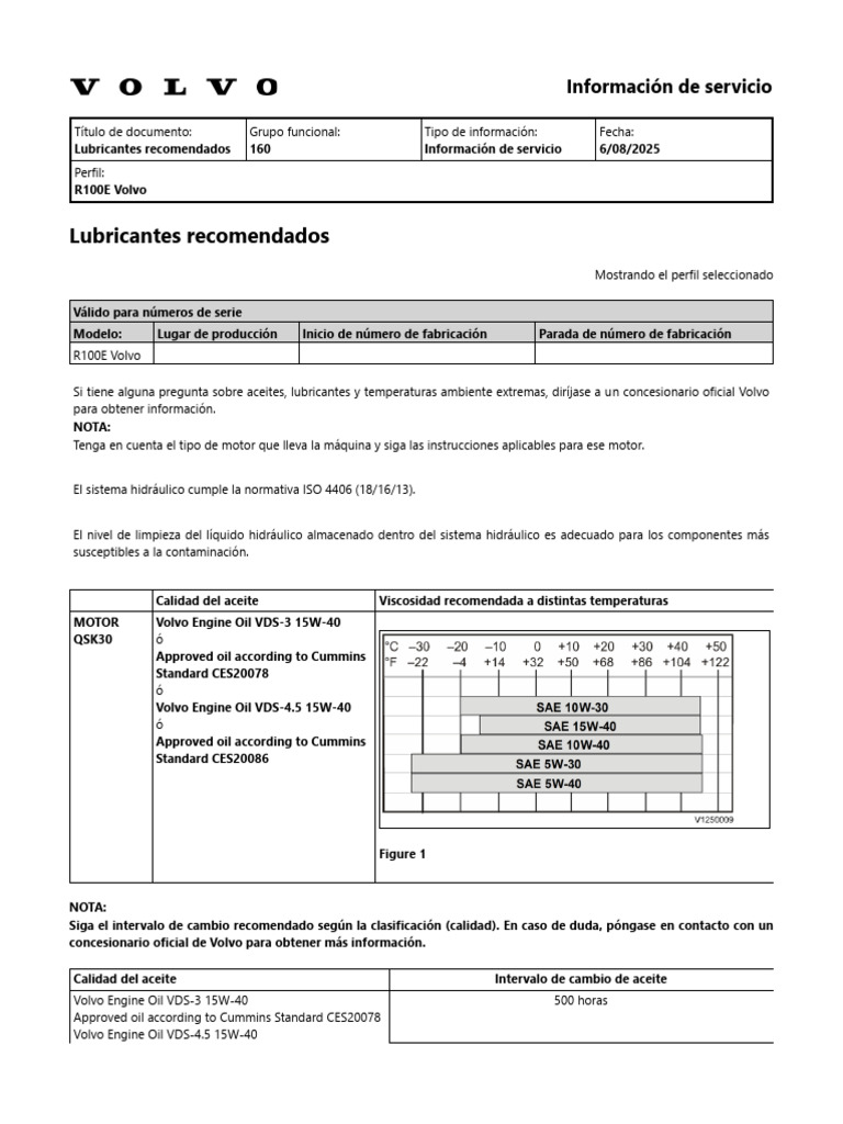 Lubricantes Recomendados para R100E Volvo | PDF | Lubricante ...