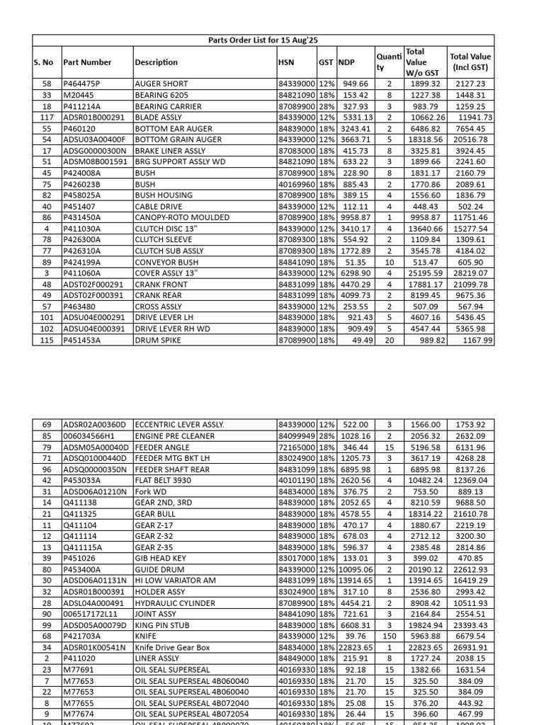 Tractor Parts Order Summary | PDF | Belt (Mechanical) | Vehicles