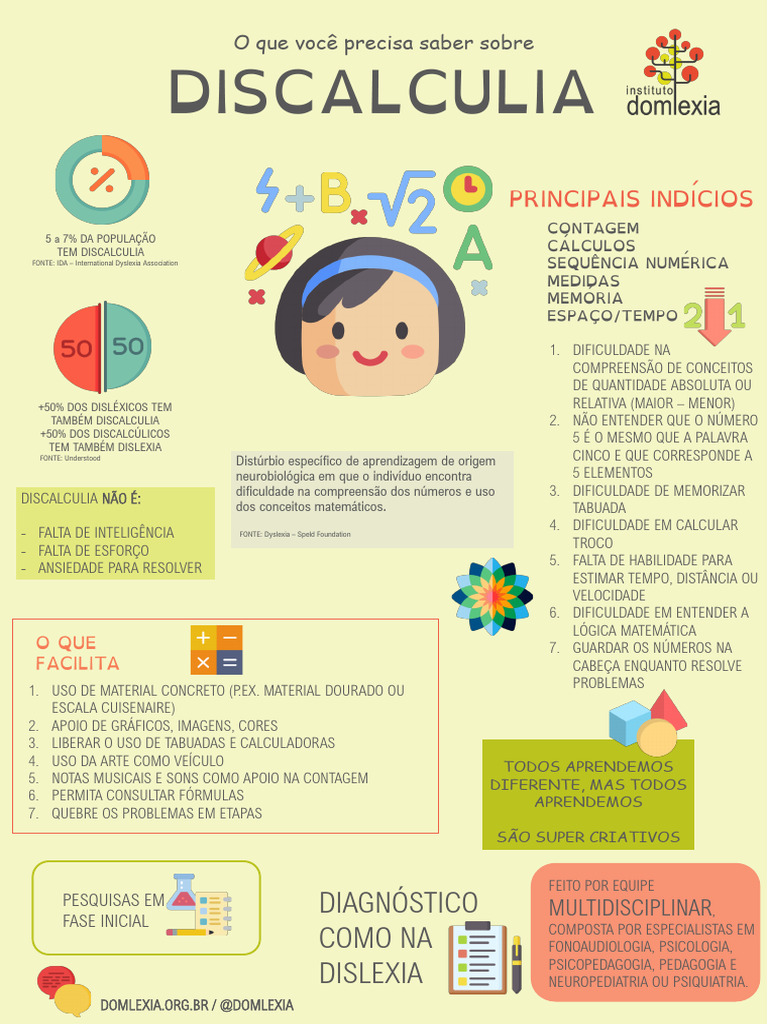 Entenda a Discalculia: Sintomas e Apoios | PDF | Ciências ...