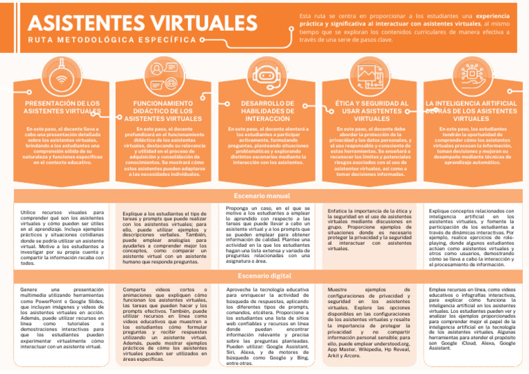 Uso Didáctico de Asistentes Virtuales | PDF | Inteligencia artificial ...