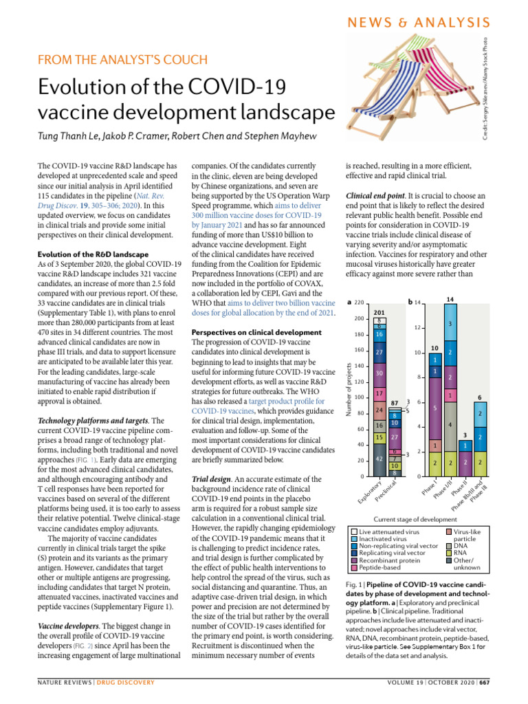 Evolution of The Covid-19 Vaccine Development Landscape: From The ...