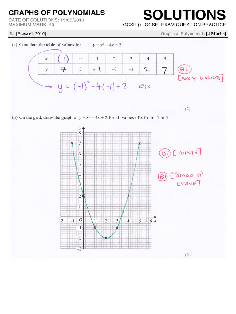GCSE Polynomial Graph Solutions | PDF | Accuracy And Precision